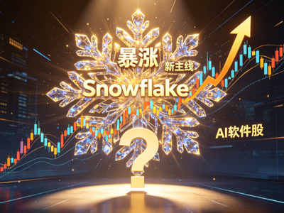 AI软件股复活？Snowflake暴涨引爆新主线，谁会成为下一个翻倍黑马？